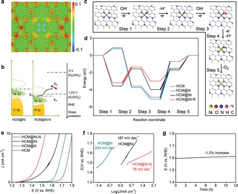 A Calculated Distribution Of Charge Density For Hcm Nin B Schematic