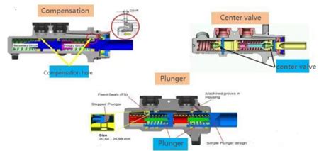 Take You To Know Three Types Of Brake Master Cylinders - News - TAIZHOU ...