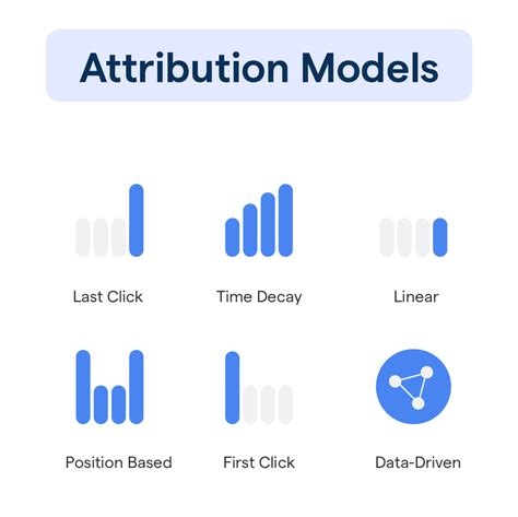 Attribution Models: Types, Considerations & Examples