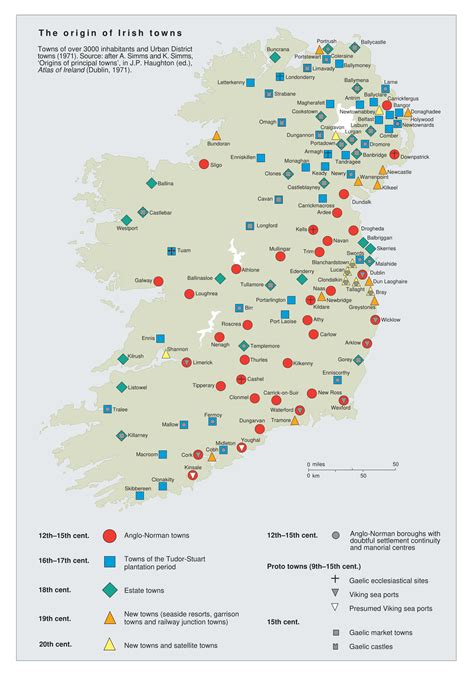 The origins of Irish towns : r/IrishHistory