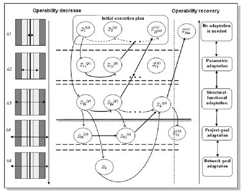 PDF A Multi Structural Framework For Adaptive Supply Chain Planning