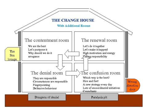 The Change House With Additional Rooms The Contentment