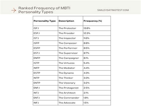 personality type smile dating test