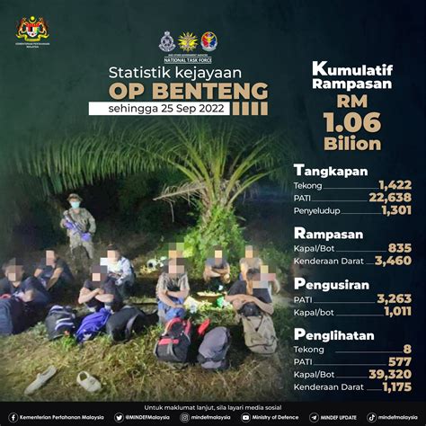 MINDEF Malaysia On Twitter Statistik Kejayaan OP BENTENG Sehingga 25