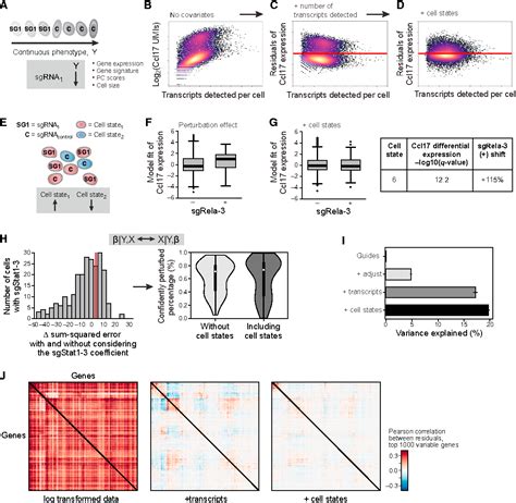 Figure From Perturb Seq Dissecting Molecular Circuits With Scalable