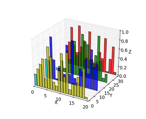 Mplot3d Tutorial — Matplotlib 1 4 0 Documentation