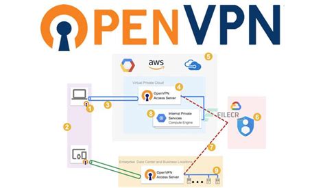 OpenVPN Download (Latest version 2024) - FileCR