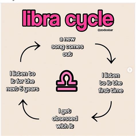 Libra Quotes Zodiac Zodiac Sign Traits Zodiac Signs Horoscope Libra