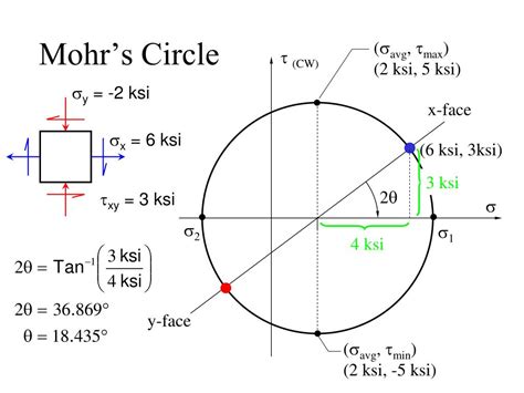 Ppt Purpose Of Mohrs Circle Powerpoint Presentation Free Download