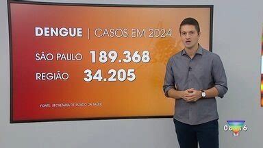 Bom Dia Vanguarda Na Regi O J S O Mais De Mil Casos Confirmados