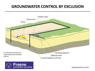 Environmental Impacts Of Groundwater Control And Dewatering Ppt