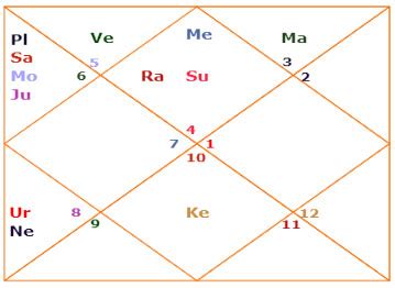 How To Read Kundli In Easy Steps Astrotalk