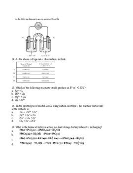 Evaluations Redox Reactions Test Package Grade Chemistry Unit Test