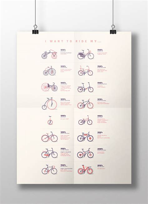 Infographic about the history and evolution of bicycles on Behance