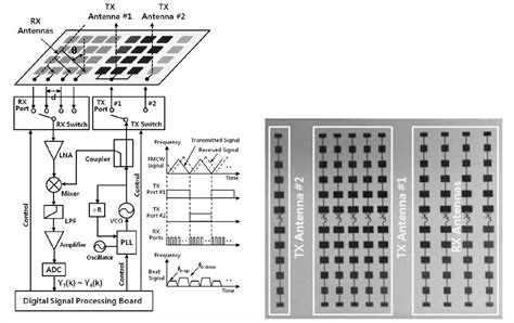 Antenna Array Design for ADAS