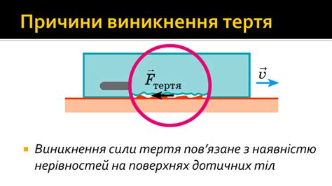 Тертя. Сила тертя. Коефіцієнт тертя ковзання