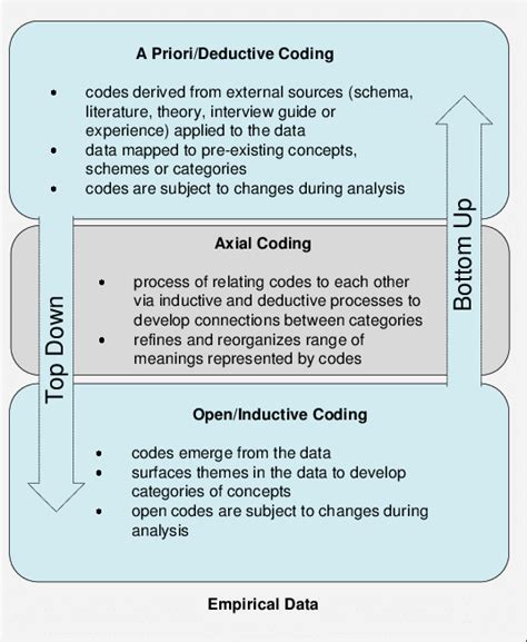 Code Frame Techniques Download Scientific Diagram