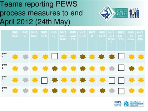 Ppt Spspp Pews Workshop 1 St June 2012 Powerpoint Presentation