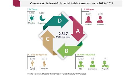 Uttab Universidad Tecnol Gica De Tabasco