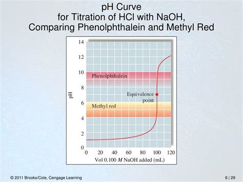 PPT Fractions Of H 2 CO 3 HCO 3 And CO 3 2 As A Function Of PH