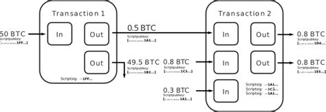 Cryptocurrency Money Laundering Explained Bitquery