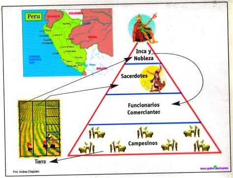 Historia Econom A Inca