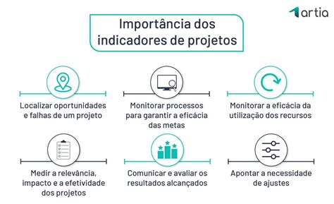 Como Medir Resultados De Um Projeto Principais Indicadores E Como Usar