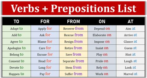 150 Important Verbs With Prepositions List Prepositional Verbs