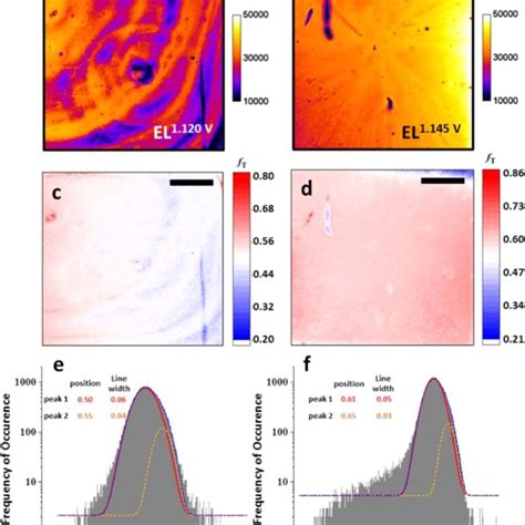 Electroluminescence images of full devices fabricated by (a) DAS and ...