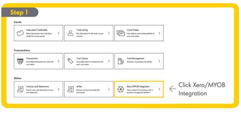 Shell Fuel Card Releases MYOB Xero Integration Fuel Card Comparison