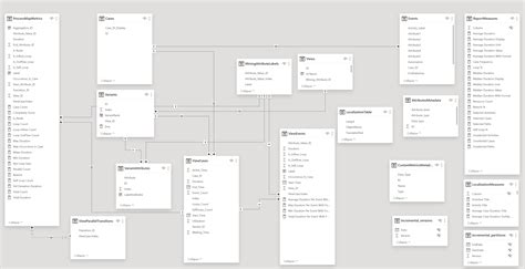 Power Bi 보고서에서 최적화된 데이터 구조 사용프리뷰 Power Automate Microsoft Learn