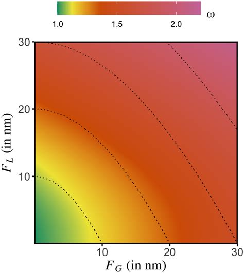 Analysing Spectral Lines In Gaia Low Resolution Spectra Astronomy