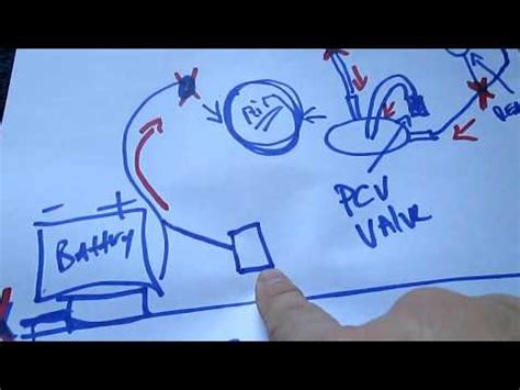 1994 Chevy S10 Vacuum Line Diagram | Szachylodz