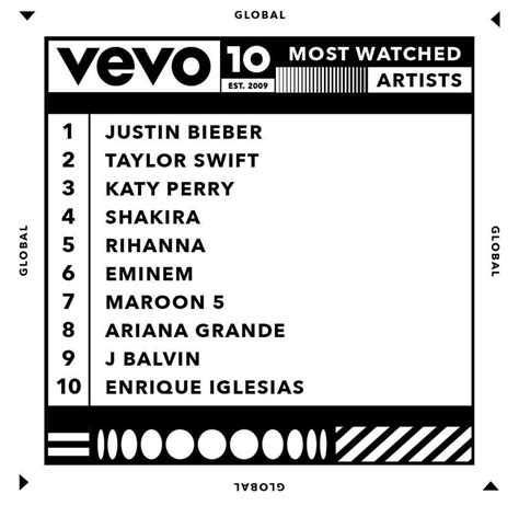 Vevo Shares Its Most Watched Artists And Videos In Honor Of Their 10