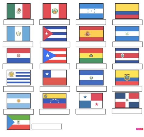 Flags Diagram Quizlet