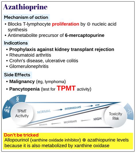 Azathioprine Medicine Keys For Mrcps