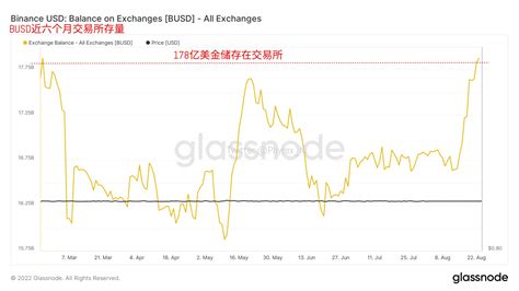 Phyrex On Twitter 另外从目前的 Btc 和 Eth 的用户情绪来看，虽然还是以看空为主，但是却有明显的不同，相对来说