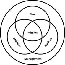 5M model | Human Resource Management