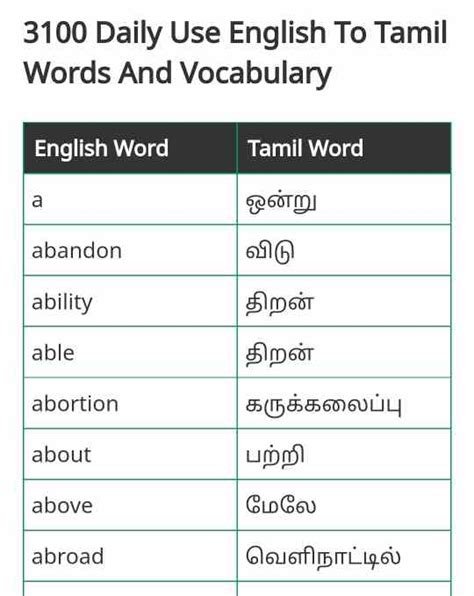 English To Tamil Dictionary Pdf Download