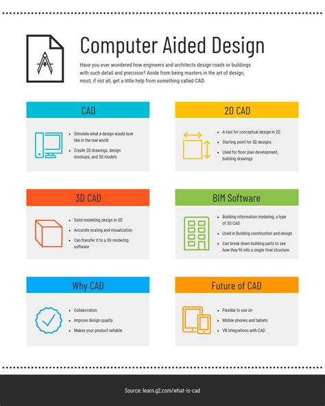 Computer Aided Design List Infographic Template - Venngage