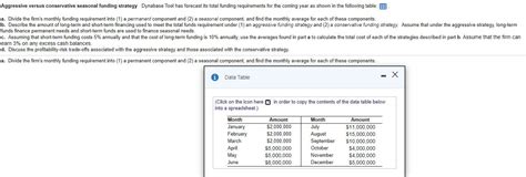 Solved Aggressive Versus Conservative Seasonal Funding Chegg