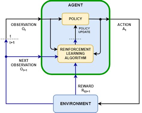 Reinforcement Learning Environments Matlab Simulink Mathworks