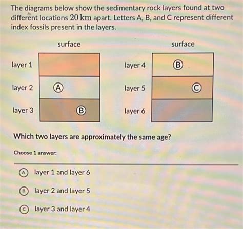 Solved The Diagrams Below Show The Sedimentary Rock Layers Found At