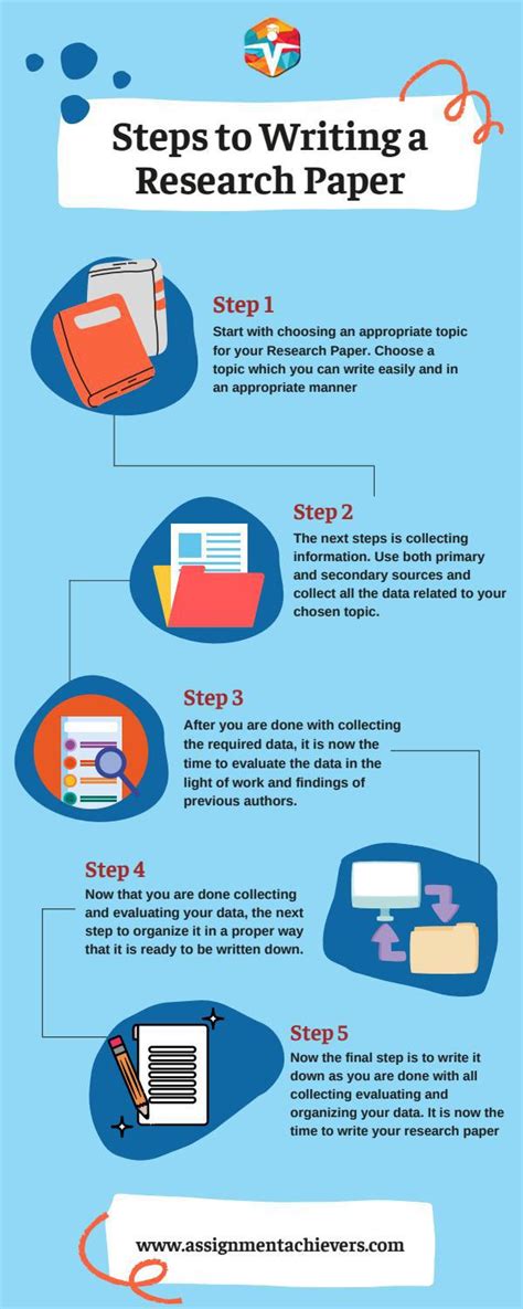 Steps To Writing Research Paper By Tillockwatson Issuu