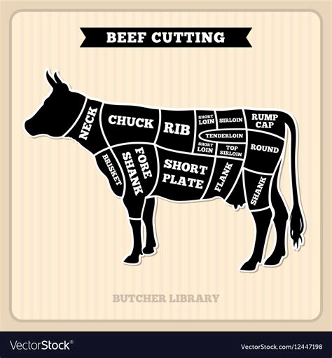 Cuts Of Meat On A Cow Diagram Cut Of Beef, Diagram For Butch