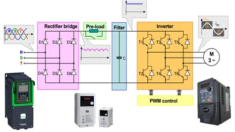 Mastering VFD From Basic To Advance YouTube