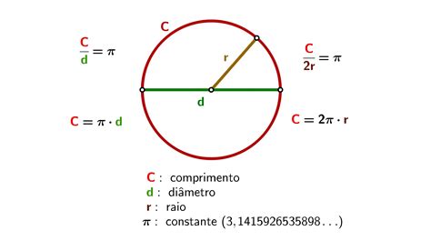 A figura mostra um quadrado ABCD de lado 1 cm e arcos de circunferência