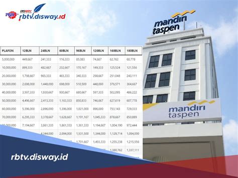 Tabel Pinjaman Bank Mandiri Taspen Limit Rp Juta Berikut Syarat