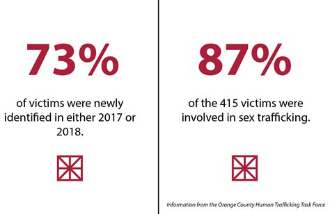 ‘most Invisible Crime What Human Trafficking Looks Like In Oc — The