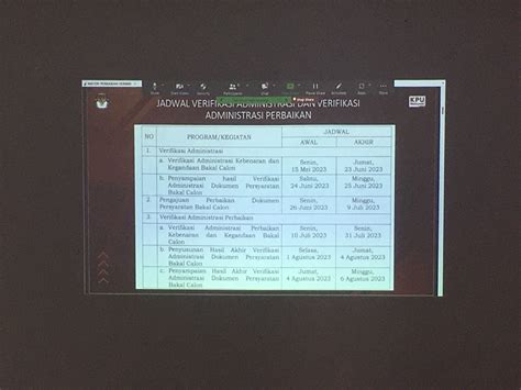 Kpu Papua Tengah Sampaikan Hasil Verifikasi Administrasi Dokumen